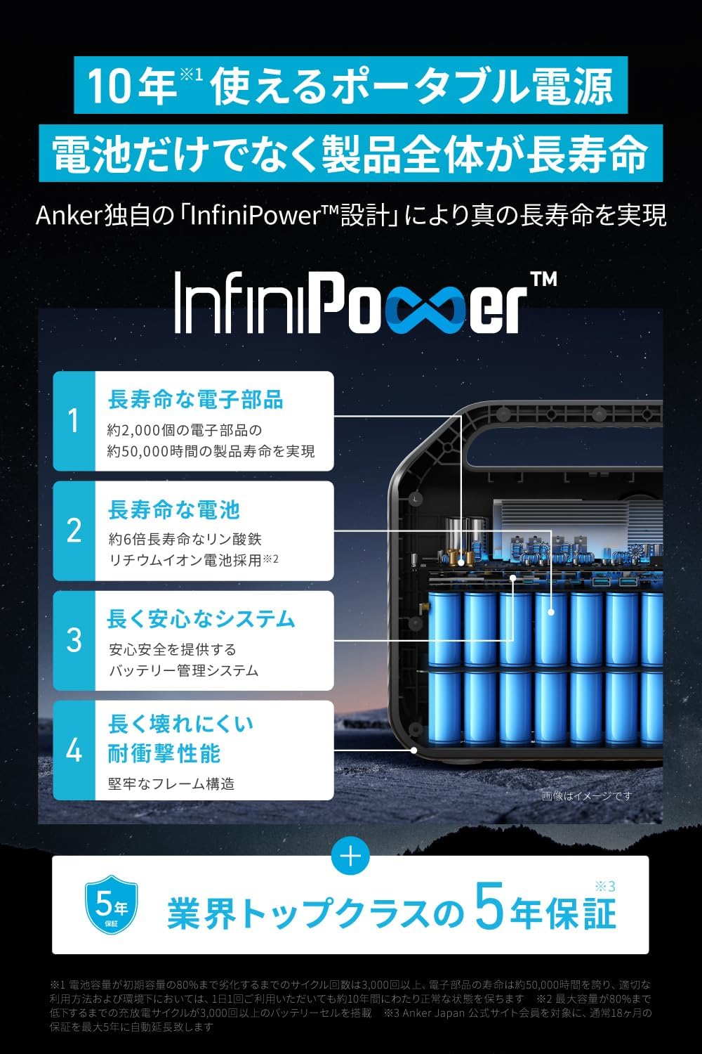 Anker_555 Portable Power Station_商品説明画像_02